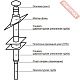 Дымоход сэндвич из нержавеющей стали AISI 430 0,8 мм ВЕЗУВИЙ КД-120 В.4