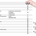 Коронка алмазная по бетону 112х500 мм 1 1/4 UNC MILWAUKEE WCHP-SB 112